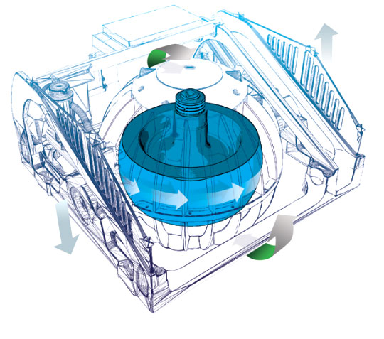 stabilisateur gyroscopique Bateau